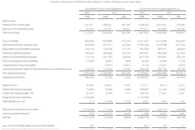 消费参考丨瑞幸正成为一家实业公司？图片