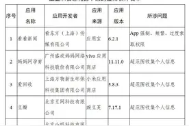 豆瓣又被点名！工信部下架106款App，九成违规收集信息图片