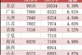 15省公布2021年养老金计发基数，明年有望实现“18连涨”图片