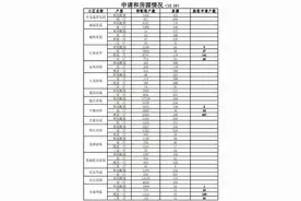 重庆24日举行市级公租房摇号配租，20余个小区可供选择图片