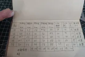 「DIY」制作手工芦苇浮漂，毫无保留的教给你图片