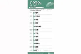 好消息！福建这些地方即将开通城际动车图片
