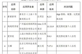这106款APP，下架！有你在用的吗？图片