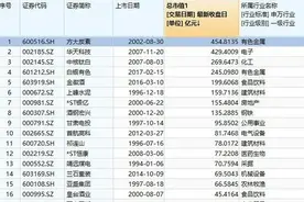甘肃金融圈大事！4000亿银行来A股，一般员工年薪15万，没有实控人，超三成员工持股图片