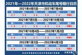 下月起，限号轮换图片