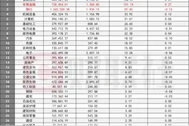 北向资金盯紧券商股，爆买百亿仅次于食品饮料，东财、中信、华泰、广发净买入最高，华林增仓比例最高图片