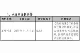 中消协点名20款不能顺利注销的App图片