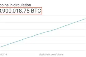 比特币大事件：90%总供应已被开采图片