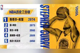 库里破纪录加冕历史三分王，联盟一众大牌齐来祝贺图片