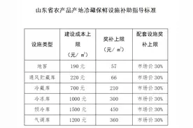 山东省农产品产地冷藏保鲜设施，补助指导标准来了图片