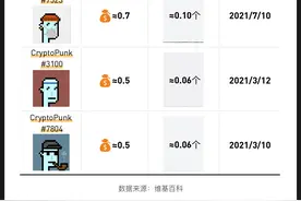 NFT是个什么局？来自“无聊猿”三万条交易记录的启示图片