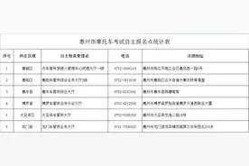 惠州：明年7月起未上牌电动车上路行驶罚款50元图片