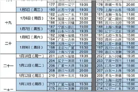 CBA公布第二阶段赛程图片