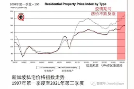 新加坡连夜出台政策严控房价，大幅调涨买房税；何超琼在新购房“躲过一劫”图片