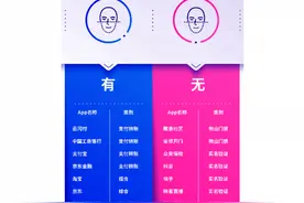 人脸识别App实测：六成无单独协议，有的明文传输换脸视频图片