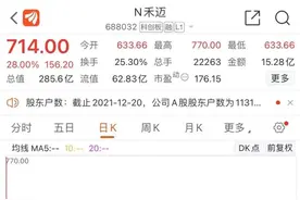 “弃”哭了！中一签大赚10.6万，最贵新股“扬眉吐气”！中信证券狂赚1.8亿，网友：凭实力拒收“奖金”图片