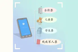 “12306”你真的会用吗？图片