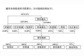 IPO雷达｜红杉资本对赌智信精密上市：业绩严重依赖“果链”，毛利率逐年下滑图片