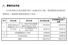 丘钛微冲刺创业板：智能手机销量下滑，新增产能如何消化？| IPO观察图片