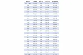 2021年度灵活就业人员基本养老保险费用缴纳须知图片