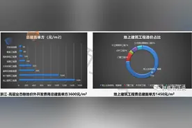 地产项目铝合金门窗成本，就该这么控，没法更细了图片