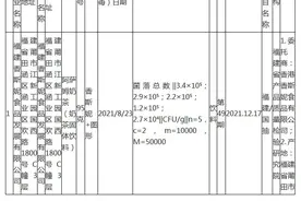 福建通报1批次阿萨姆奶茶菌落总数不合格图片