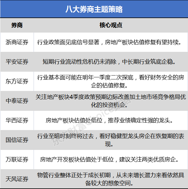 爆发！地产股掀涨停潮，首个省级政府发出提振房地产政策，业界沸腾