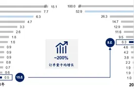 行业观察｜防脱生发产品大爆发，蕴含哪些投资机会？图片