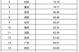 中国古都城市国际影响力发布 河北邯郸入选图片
