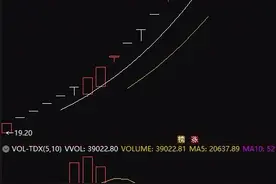27万股民嗨了！妖股横行：有16个涨停、更有2个月暴涨500%！网友：仓位重，再这么涨停受不了图片