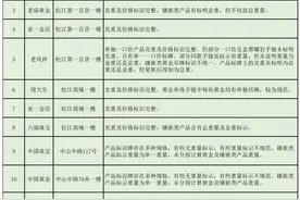 中国黄金、中国珠宝、周大生等被点名！换购金饰“一口价”有点乱图片