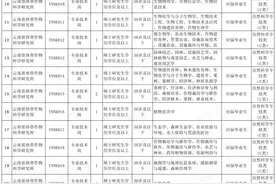 找工作速看！事业单位、国企…云南最新招聘信息汇总图片