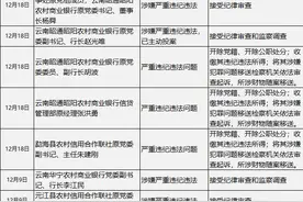 腐败频发背后 云南农信系统怎么了？图片