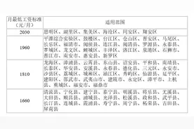 福建省调整最低工资标准 明年4月1日起实行图片