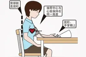 血压、血糖、血脂、尿酸标准对照表，忌口清单全都有图片