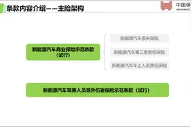 百姓财经话｜“三电”可保、“自燃”可赔……新能源车险来了图片