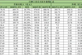 大消费专题策划｜白酒消费税之剑高悬 量减价增趋势将延续 香型争霸有戏码图片