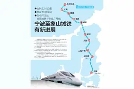 宁波至慈溪市域（郊）铁路有新动向图片