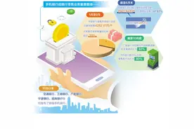 手机银行迎来新一轮升级图片