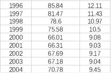 北京连续30年江苏连续21年人口出生率低于1%，原因何在？图片