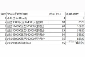 2021年最后一周，你可以这样选择年终奖图片
