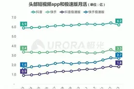 云姨夜话｜快手美团互联互通，快不快美不美？图片