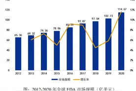 财说 | EDA第一股来了，840倍市盈率到底值不值？图片
