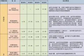 义乌各轻轨站时刻、价格表来了！秦塘-义亭约14分钟、票价4元……何时可试乘？图片