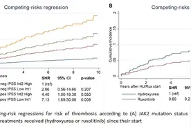 「2021 ASH速递」聚焦MPN患者预后研究和MF患者全程管理图片
