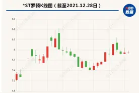 国厚资产与*ST罗顿战略合作终止 曾多次涉足“*ST”公司图片