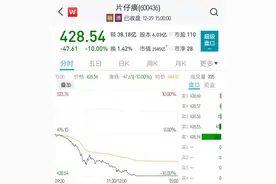 中药大白马片仔癀放量跌停，机构资金博弈激励图片