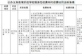 广西发布最新中小学收费标准！这些钱别重复交图片