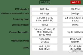 WiFi技术更迭20年图片