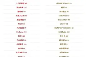 AKB再次无缘红白歌会，曾经的国民女团也不行了？图片